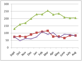 Aug-job-trends-small