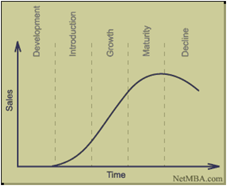 product_life_cycle