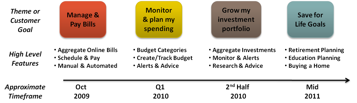 Sample Roadmap