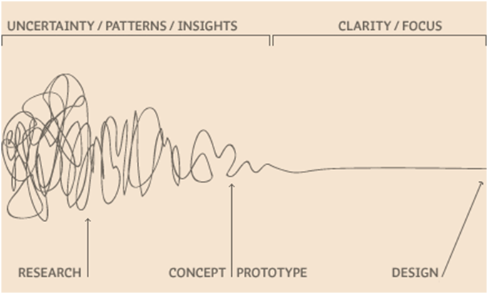uncertainty_to_clarity