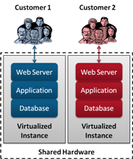 virtualized_single_tenant
